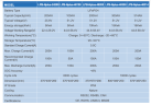 Акумуляторний блок Dyness DL5.0C 5.12 кВт·год 51.2В LiFePO4