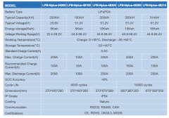 Аккумуляторный блок Dyness DL5.0C 5.12 кВт·ч 51.2В LiFePO4