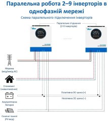 Солнечный гибридный инвертор AN-FGI-P6500 6,5 кВт