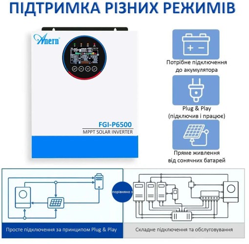 Солнечный гибридный инвертор AN-FGI-P6500 6,5 кВт