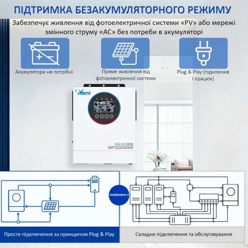 Солнечный гибридный инвертор AN-FGI-S12000W 12 кВт